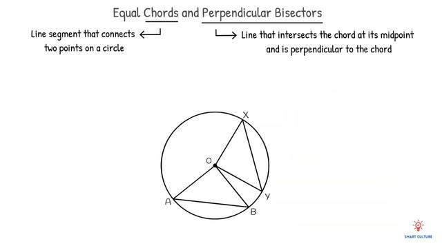 Circle Property: Equal Chords and Perpendicular Bisectors