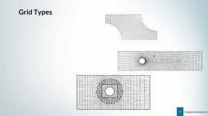 Computational Fluid Dynamics (CFD) - A Beginner's Guide