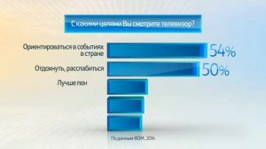 Россия в цифрах  Просмотр телевизора