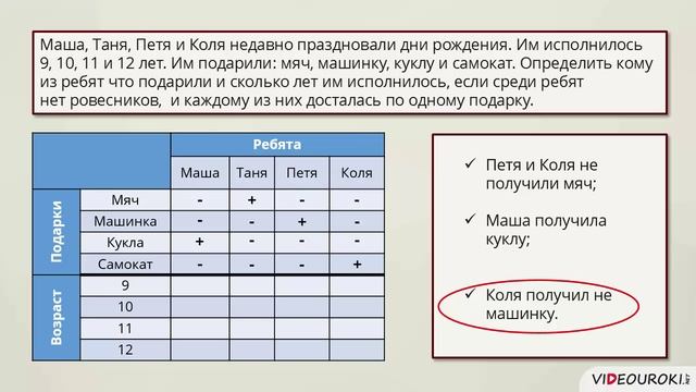 6 класс. 19.Решение логических задач с помощью таблиц