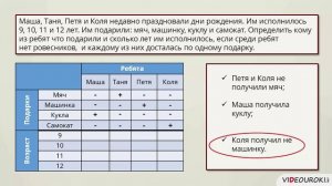 6 класс. 19.Решение логических задач с помощью таблиц