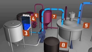 ПРОИЗВОДСТВО ПЕНООБРАЗОВАТЕЛЯ ДЛЯ ФЛОТАЦИИ ЗОЛОТОСОДЕРЖАЩИХ РУД