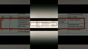Ошибка по нагревателю кислородного датчика P0135 проверка блока ЭБУ Mitsubishi Lancer 9