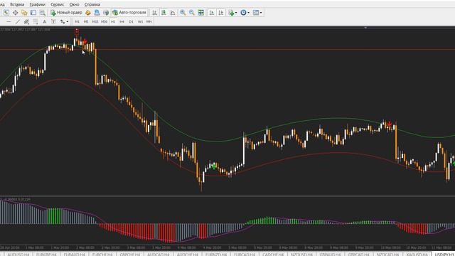 JBR Trend - Трендовая Forex стратегия с максимальным профитом смотреть онлайн