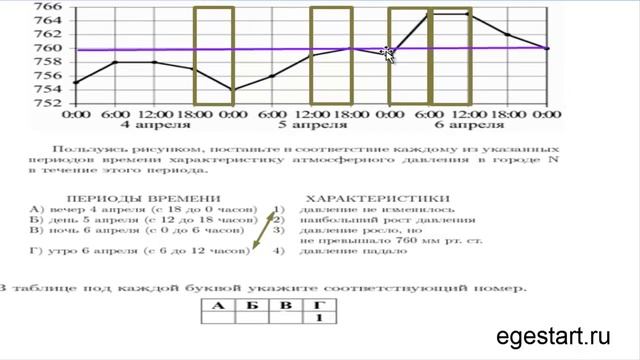 №1.Базовый уровень. Вопрос№14. Анализ графиков и диаграмм.