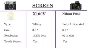 Fujifilm X100V vs Nikon P950