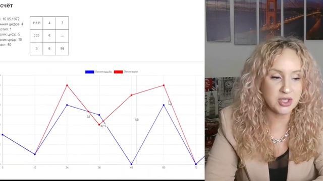 Сатья Дас. Что расскажет матрица анализа личности по дате рождения "Матрица Души"