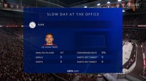 Ajax vs Atalanta | UEFA Champions League | 9/12/2020 | Fifa 21 |