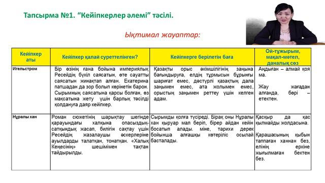 ІҮ тоқсан Қазақ әдебиеті 9-сынып "Мәңгілік Ел -мәңгілік мұрат" "Қ.Мұханбетқалиұлы" Тар кезең" роман