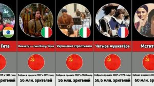 Какие зарубежные фильмы собрали больше всего зрителей в прокате СССР