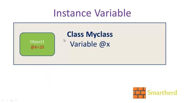 #11 Ruby Tutorial: Introduction to Class and Class Variables