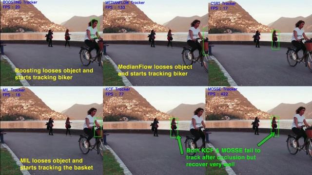 Object tracking OpenCV for LINEAR motion & occlusion смотреть онлайн