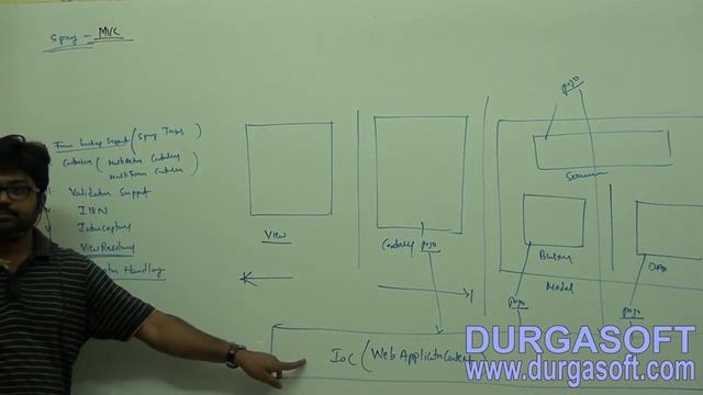 Java Spring | Spring Framework | Spring MVC Part - 1 by Naveen смотреть онлайн