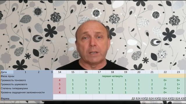 Тиннитус. Часть 75. Регулярка. Лунный тайминг в подробностях. смотреть онлайн