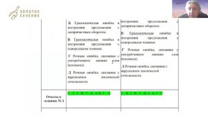 Разбор школьного этапа ВсОШ_Русский язык 10-11 класс_1 тур