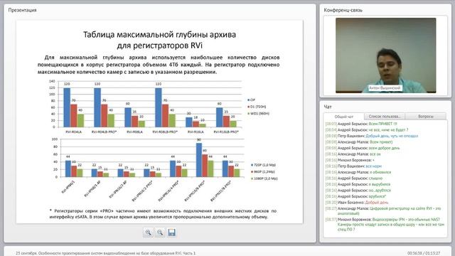 Вебинар. Проектирование систем видеонаблюдения на базе оборудования RVi. Часть 1 (23 сентября 2015)