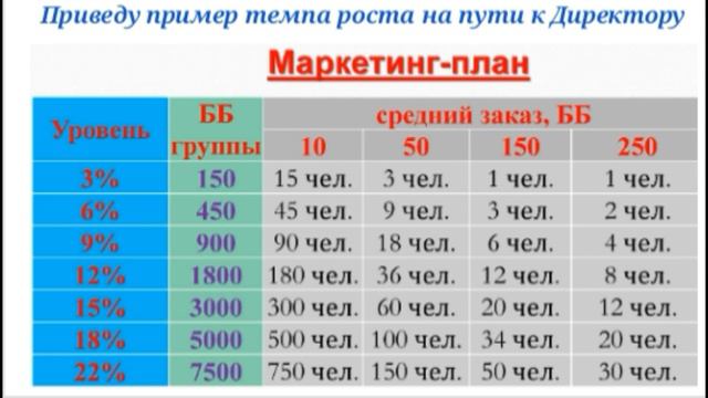 Зачем организовывать лто 150 бб. Татьяна Костромина смотреть онлайн