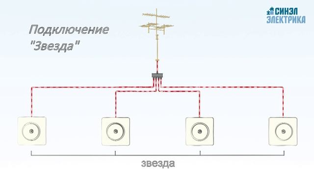 Типы подключения телевизионных розеток