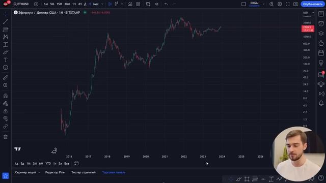 РЫНОК – ЭТО НЕ ХАОС! Уникальное ПОНИМАНИЕ и МЕТОД Анализа! Обучение ТРЕЙДИНГУ! смотреть онлайн