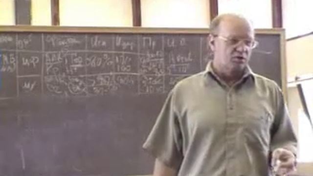 Ч.3.2 — Методы тренировки мышц.