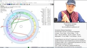 Планетарные периоды. Вимшоттари Даша. Фирдары.