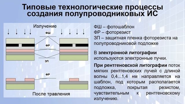 Лекция «Полупроводниковые элементы интегральных микросхем. Приборы с зарядовой связью (ПЗС)»