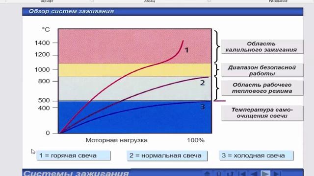 Маркировка свечей зажигания смотреть онлайн