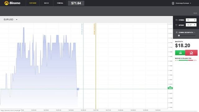 Что можно сделать за 60 секунд   Binomo Бинарные опционы