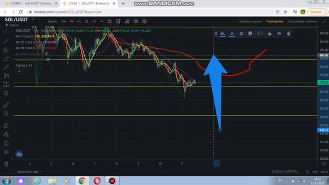 💥SOLANA (SOL) 💥 ОБЗОР ГРАФИКА💥ПРОГНОЗ ЦЕНЫ МОНЕТЫ💥 ЗОНЫ ПОКУПКИ И ПРОДАЖИ💥ТЕХНИЧЕСКИЙ АНАЛИЗ ГРАФИК