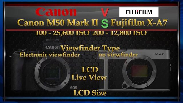 Canon M50 Mark II vs Fujifilm X-A7 Comparison Video (Spec Comparison) смотреть онлайн