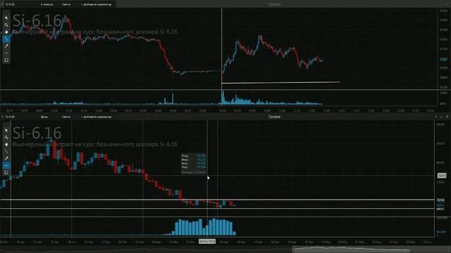 Анна Андреева. Торгуем фьючерсами 7 апреля 2016 г. смотреть онлайн
