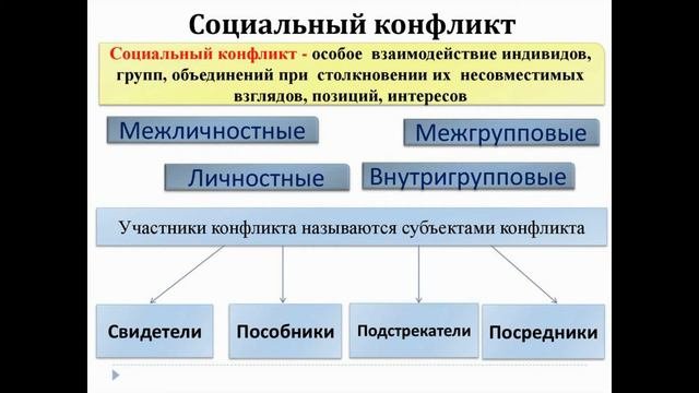 Социальные конфликты. Лекция. Здравомыслов А.Г.