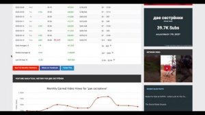 Доход с Ютуб канала две сестрёнки. Сколько зарабатывает на Youtube две сестрёнки