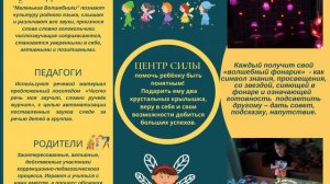 Мирошниченко М А  визитная карточка учитель   логопед