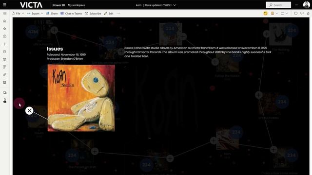 Korn Power BI custom visual смотреть онлайн