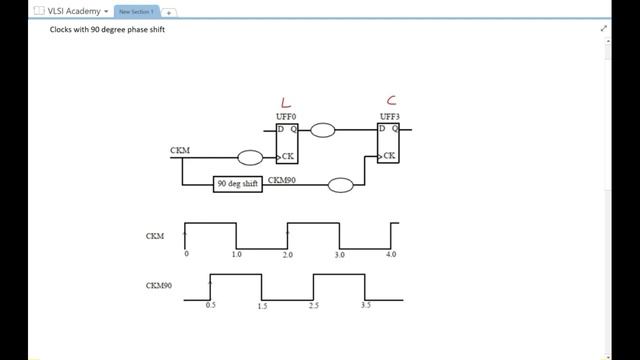 sta lec29 timing across clk domains part3 | Static Timing Analysis tutorial | VLSI