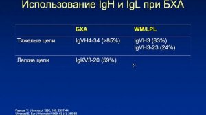 Никитин Е.А. Аутоиммунные гемолитические анемии. Часть 3.