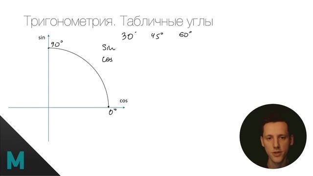 Как Понять Тригонометрию? (С Нуля До ЕГЭ)