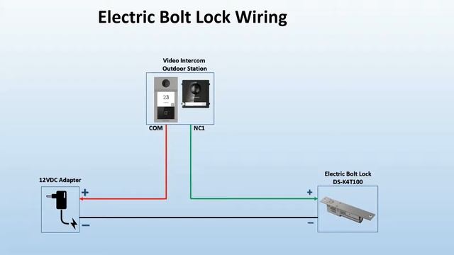 Lock wiring and Push Button wiring for Hikvision Video Intercom смотреть онлайн