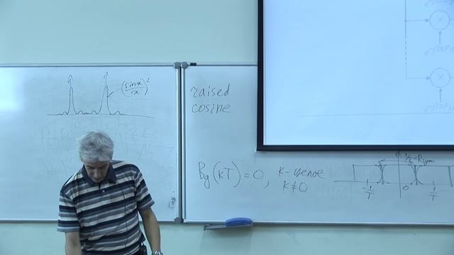 Нелинейная модуляция.