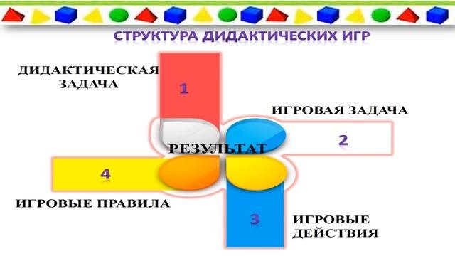 Особенности организации и проведения дидактических игр с детьми раннего возраста в ДОУ