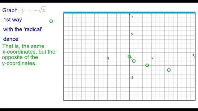 03S Quick! Graph y = -sqrt(x) смотреть онлайн