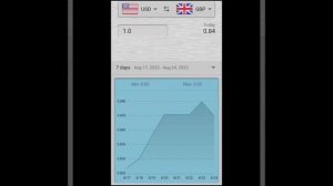 August 24, 2022 - GBP to USD Foreign Exchange Update | FOREX | British Pound | US Dollar