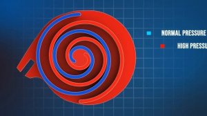Scroll compressor / spiral compressor / scroll pump - How it works! (Animation)