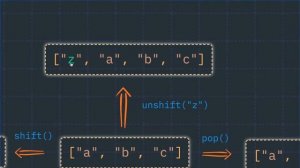 JavaScript Array function push pop shift unshfit