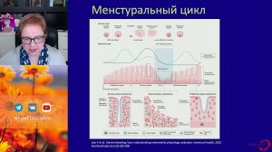 Недостаточность лютеиновой фазы l Пустотина О. А.