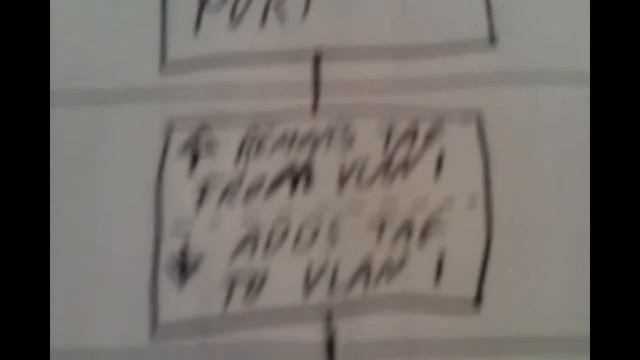 BBHN-UK - Choosing right equipment for Tunnels & Setup your vLAN router for BBHN. смотреть онлайн