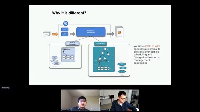 Next Level Spark on Kubernetes with Apache YuniKorn (Incubating) - Weiwei Yang, Chaoran Yu смотреть онлайн