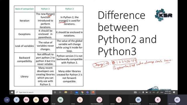 #DataScience #cloud Data Science Part - 4| Data Science for Beginners | Data Scientist Roles
