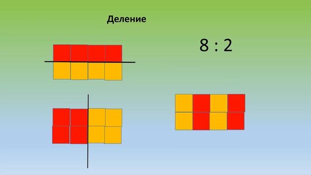 2 КЛАСС. МАТЕМАТИКА. Задачи на умножение и деление смотреть онлайн